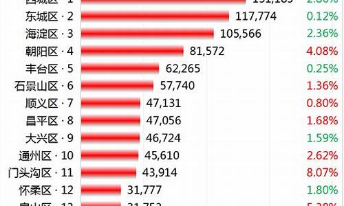 北京房价多少钱一平米_北京房价多少钱一平米2023